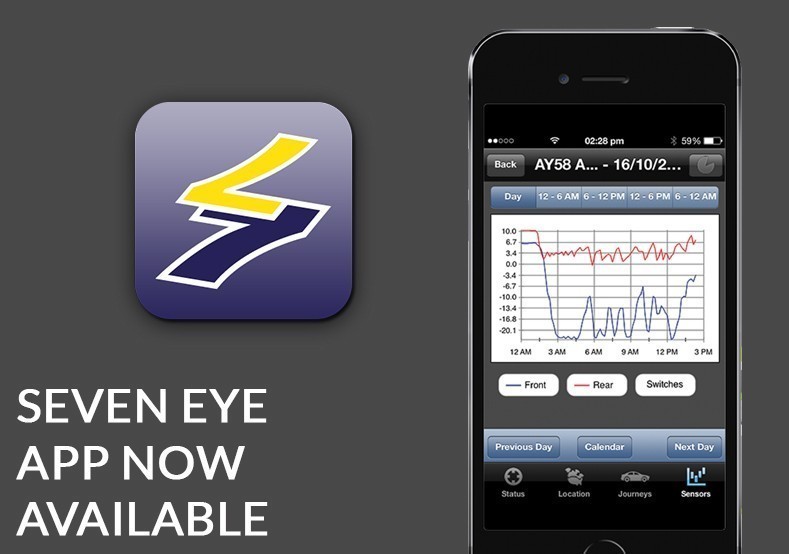 Realtime temperature monitoring
