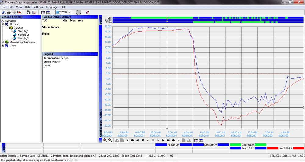 TSxpress Temperature Graph