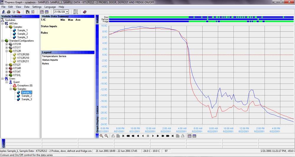 Tsxpress Temperature Graph