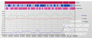 Using Temperature Monitoring Equipment